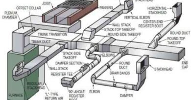 aeroseal duct sealing cost for a 24x48 mobile home