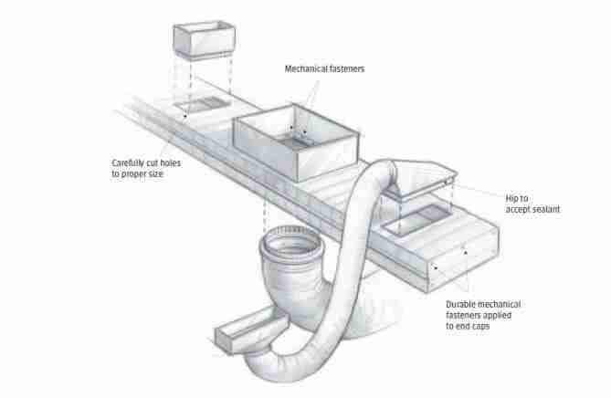 aeroseal duct sealing cost for a 24x48 mobile home