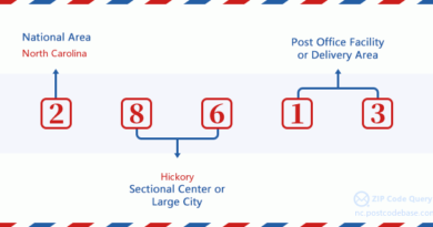 Overview of the 28613-2128 area code location and demographics