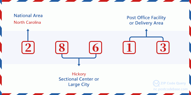 Overview of the 28613-2128 area code location and demographics